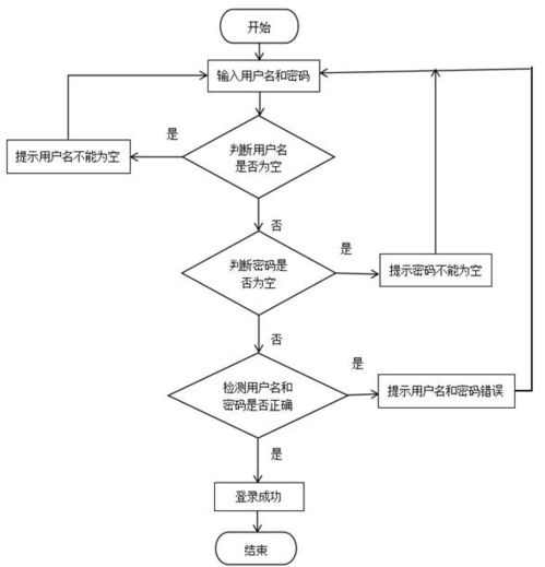 Java技術(shù)驅(qū)動的智慧鄉(xiāng)村旅游服務(wù)平臺設(shè)計(jì)與實(shí)現(xiàn)
