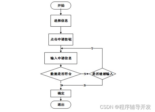 SSM學(xué)生社團(tuán)管理系統(tǒng)的設(shè)計(jì)與實(shí)現(xiàn)