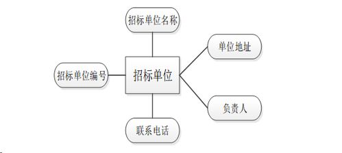 基于Spring Boot框架的電子招標與投標平臺設計與實現